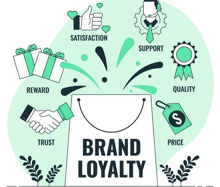 steps in brand loyalty 