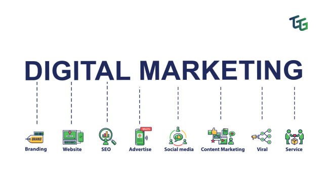 digital marketing steps
